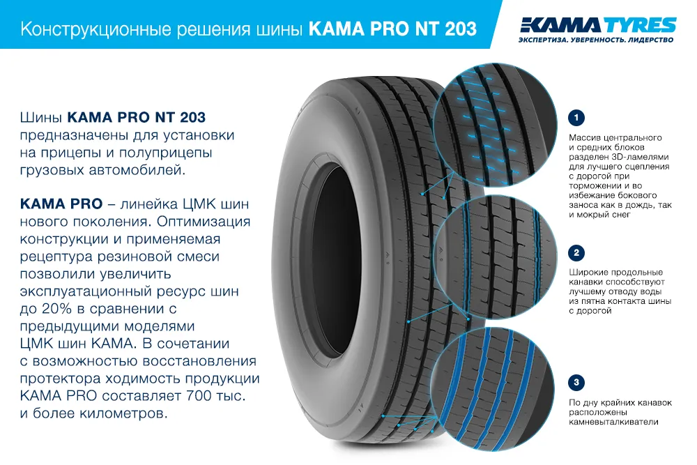 ЦМК шины KAMA PRO NT 203 385/55 R22.5 в Суровикине